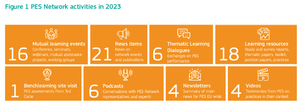 Aktywność 2023