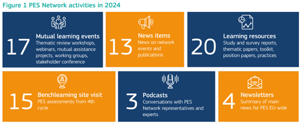 Raport 2024